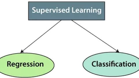 یادگیری ماشین با نظارت | Supervised Machine Learning چیست ؟